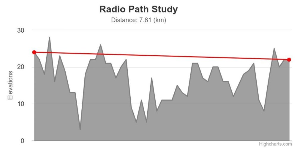 radio-path-study.thumb.jpg.a9ce0dfb73d8ceaa360719350721f2d0.jpg