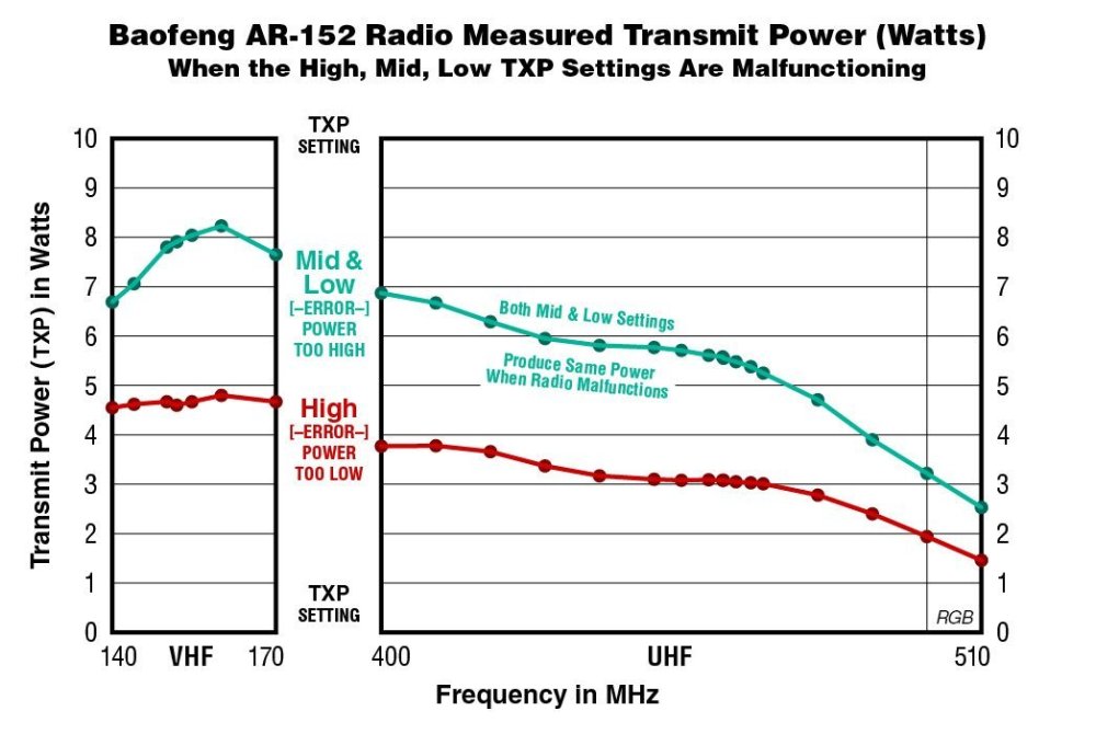 Calling all AR-152 owners... - Equipment Reviews - myGMRS.com Forums