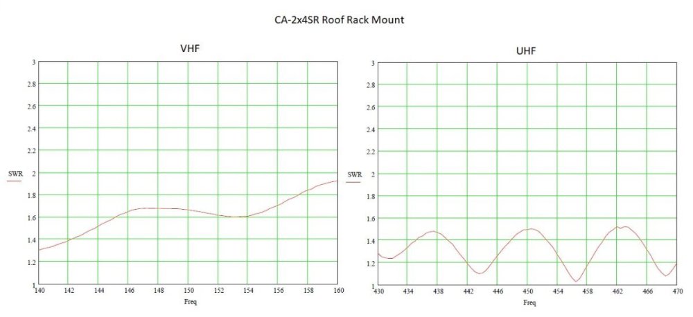 CA-2x4SR Roof Rack Mount - 2.jpg