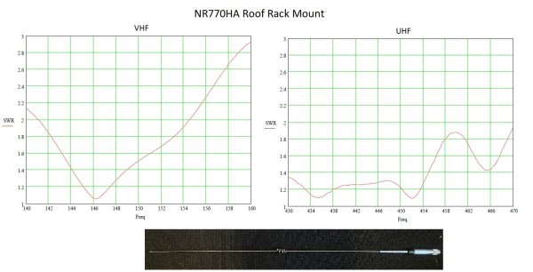 NR770HA Roof Rack Mount Tests.jpg
