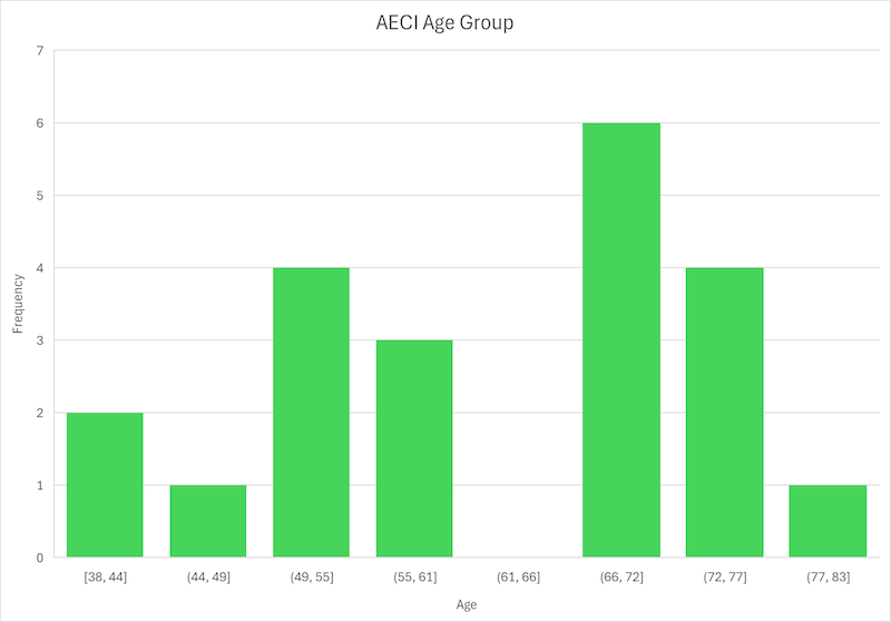 AECI_age_graph.png.81d325f20b3f65278bf2fdb9547e1153.png