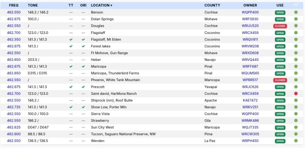 AZ Repeaters GMRS.jpg