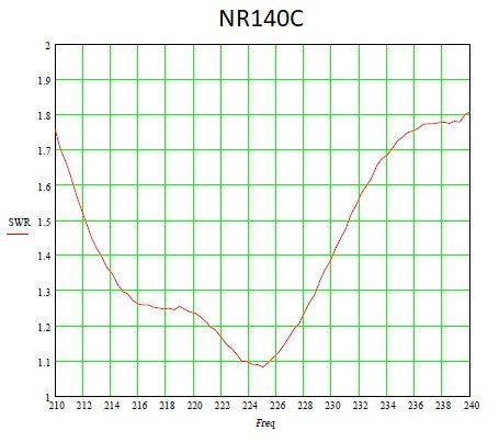 NR140C SWR Sweep