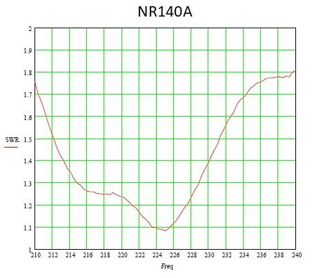 NR140C SWR Sweep